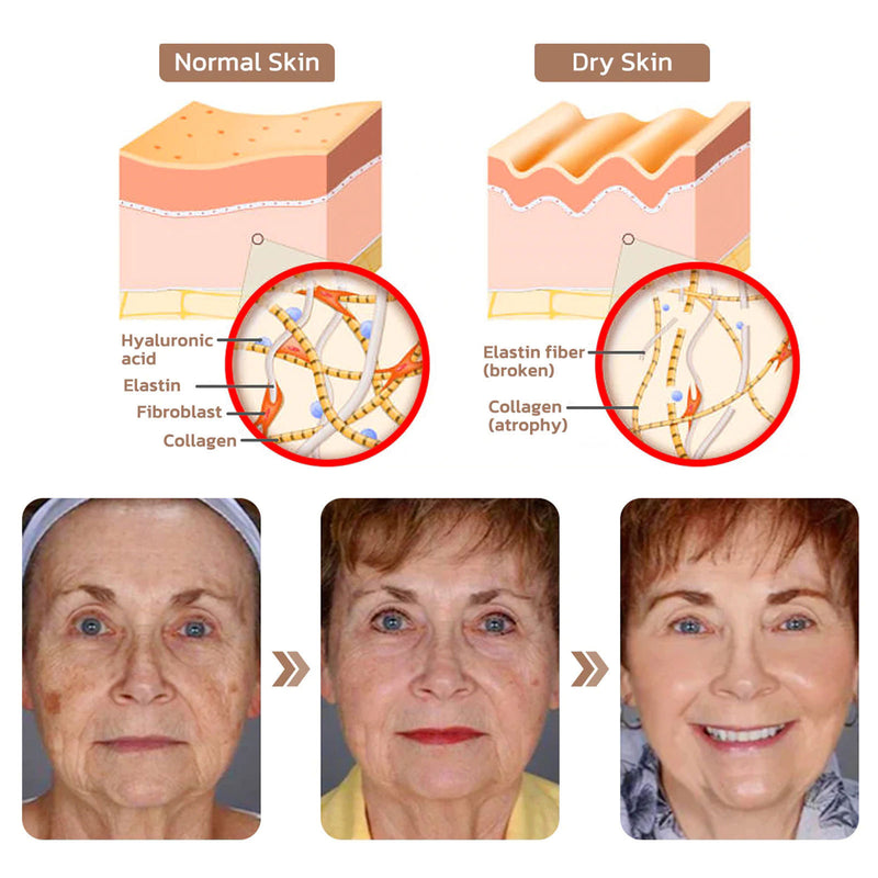 Fading Wrinkle Firming Skin Care Solution